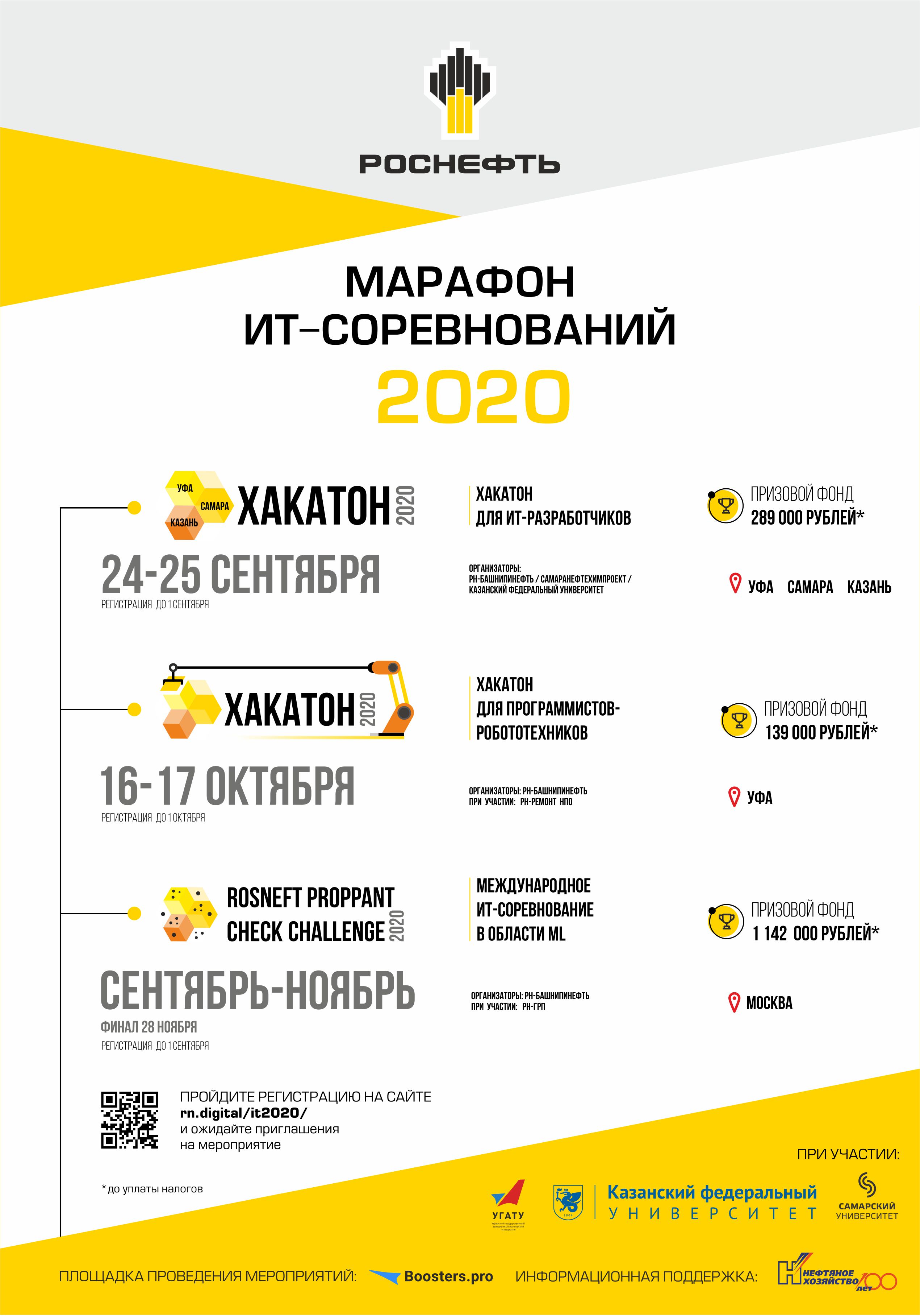 Марафон для программистов от «Роснефти»